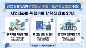 2026 노란우산공제 희망장려금 지역별 지원금액 및 신청방법 총정리 2 2026 노란우산공제 희망장려금 대표 이미지