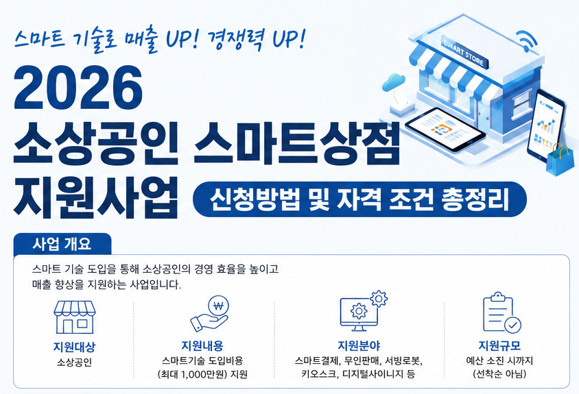 소상공인스마트상점 지원 내용 및 혜택 안내
