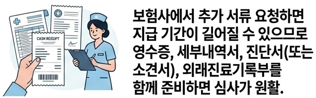 2026 실손보험 도수치료 청구 기준 총정리! 연간 횟수 제한·실비 보장 여부 한눈에 확인 8 2026 실손보험 도수치료 서류준비