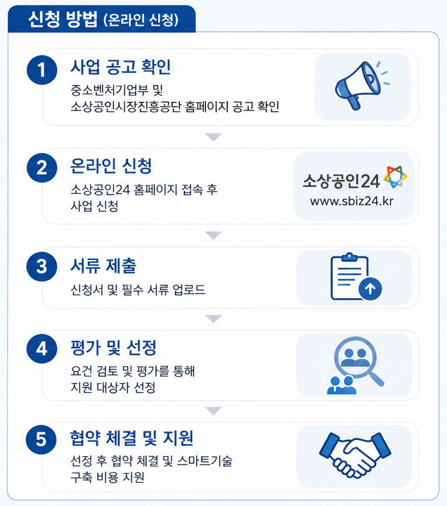 소상공인스마트상점 온라인 신청방법 절차
