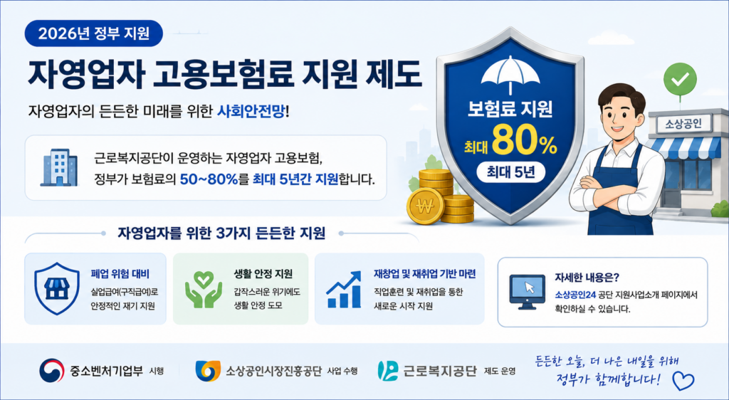 2026 소상공인 자영업자 고용보험료 지원 신청방법 및 환급 자격 조건 1 자영업자 고용보험료 지원 제도 개요 인포그래픽