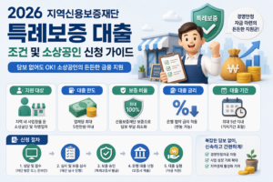 2026 지역신용보증재단 특례보증 대출 조건 및 소상공인 신청 가이드 6 지역신용보증재단 특례보증 대출 조건 대표 이미지