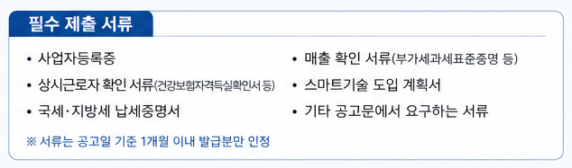 소상공인스마트상점 필수 제출 서류