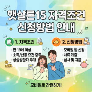 2026 햇살론15 자격 조건과 신청 방법 3 햇살론15 자격조건과 신청방법 안내 텍스트와 남녀가 손가락으로 가리키는 모습