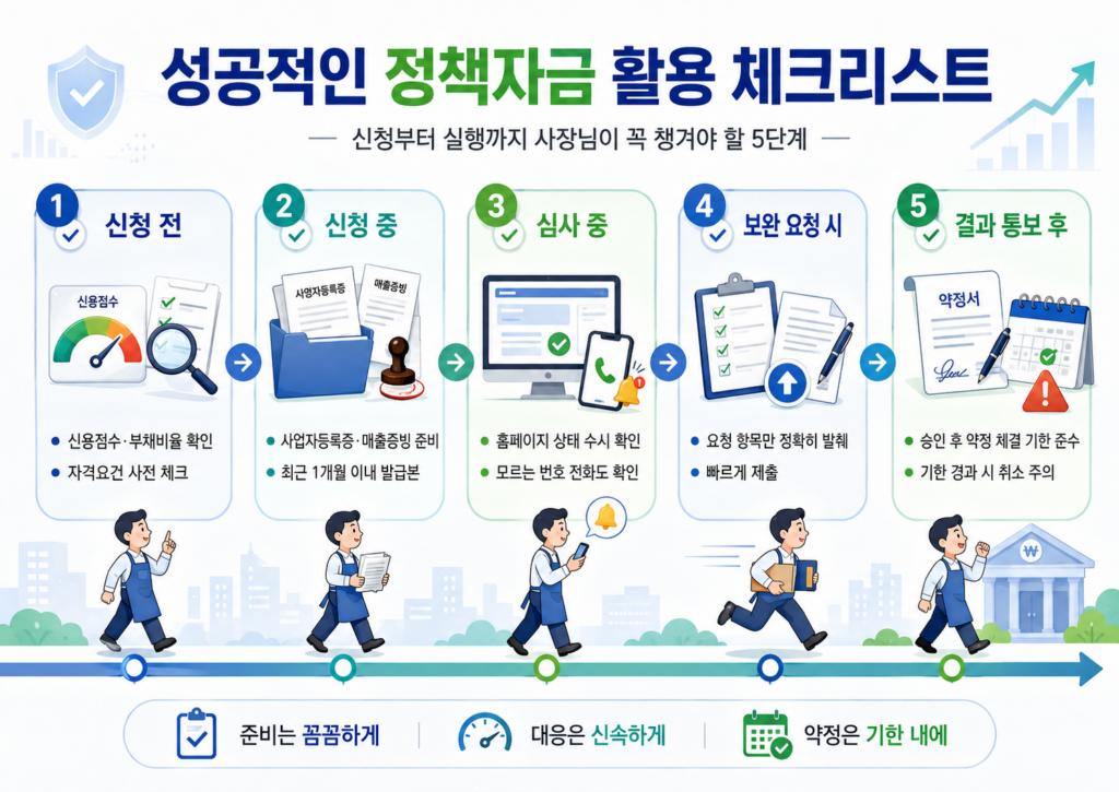 소상공인 정책자금 신청 상태 조회 방법과 보완서류 제출 절차 1 성공적인 정책자금 활용 체크리스트