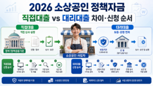 2026 소상공인 정책자금 직접대출과 대리대출 차이 및 신청 순서 2 2026 소상공인 정책자금 직접대출과 대리대출 차이 및 신청 순서