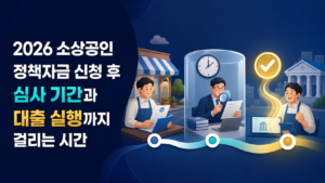 2026 소상공인 정책자금 신청 후 심사 기간과 대출 실행까지 걸리는 시간 6 2026 소상공인 정책자금 신청 후 심사 기간과 대출 실행까지 걸리는 시간 안내 이미지 3
