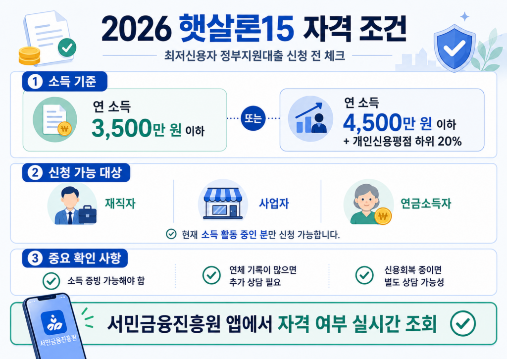 2026 햇살론15 자격 조건과 신청 방법 1 햇살론15 자격 조건