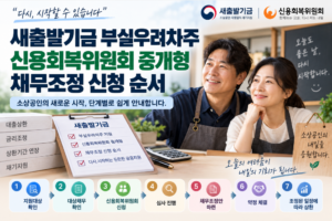 새출발기금 부실우려차주 신용회복위원회 중개형 채무조정 신청 순서 4 새출발기금 부실우려차주 신용회복위원회 중개형 채무조정 신청 순서