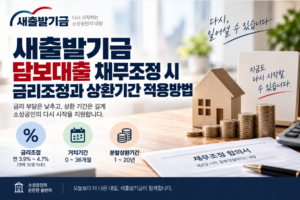 새출발기금 담보대출 채무조정 시 금리조정과 상환기간 적용방법 2 새출발기금 담보대출 채무조정 시 금리조정과 상환기간 적용방법