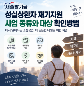 새출발기금 성실상환자 재기지원 사업 종류와 대상 확인방법 6 새출발기금 성실상환자 재기지원 사업 종류와 대상 확인방법 안내 이미지 1
