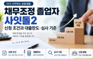 채무조정 졸업자 사잇돌2 신청 조건과 대출한도·심사 기준 5 채무조정 졸업자 사잇돌2 신청 조건과 대출한도·심사 기준 안내 이미지 1