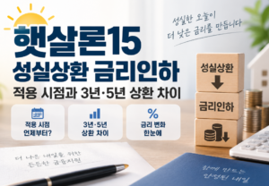 햇살론15 성실상환 금리인하 적용 시점과 3년·5년 상환 차이 2 햇살론15 성실상환 금리인하 적용 시점과 3년·5년 상환 차이 안내 이미지 1